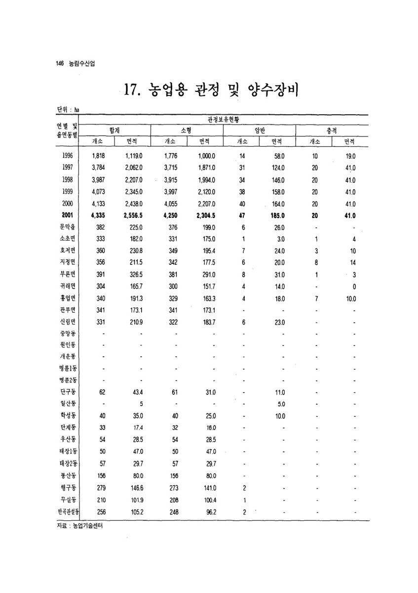 페이지