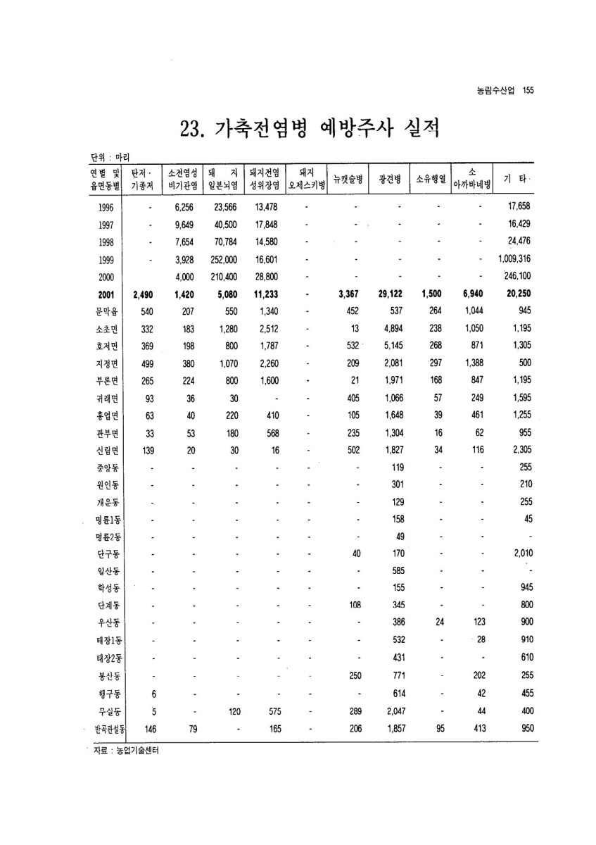 페이지