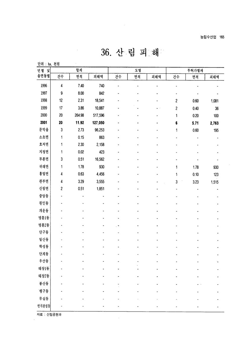 페이지