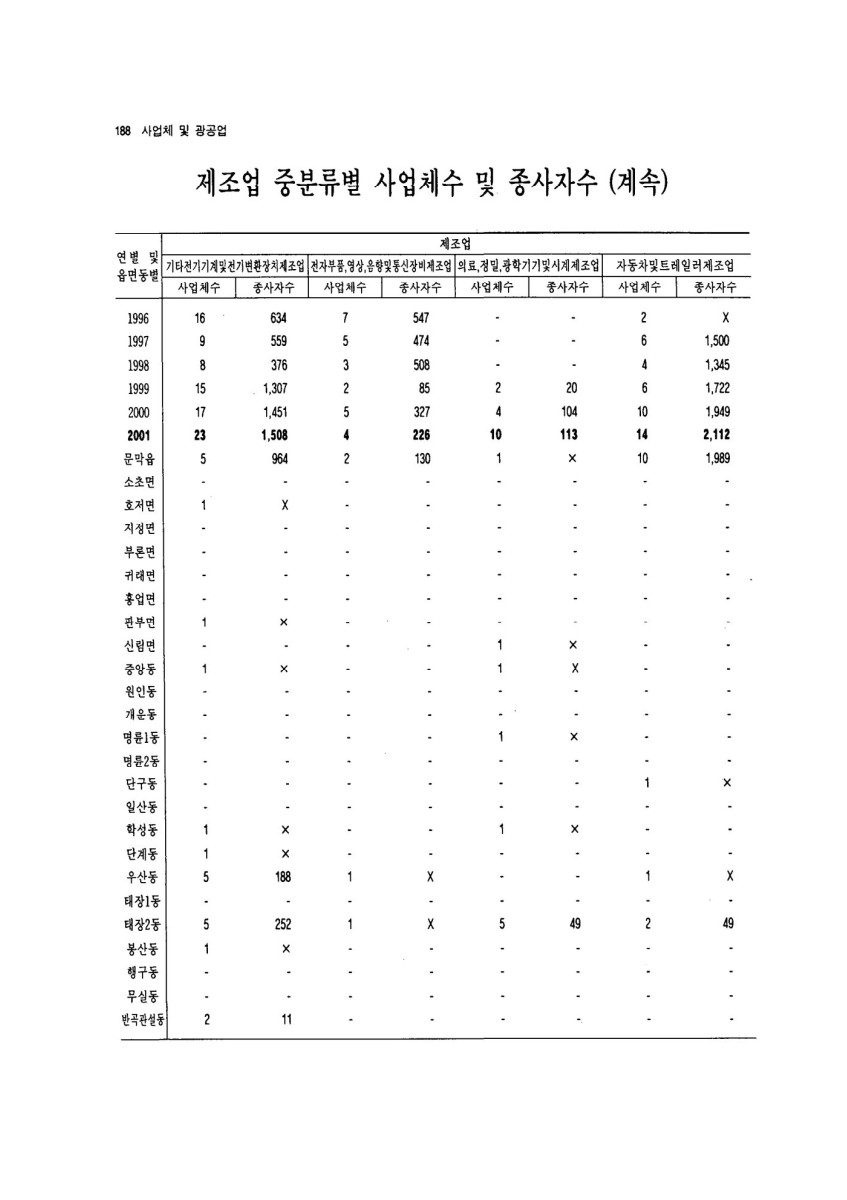 페이지