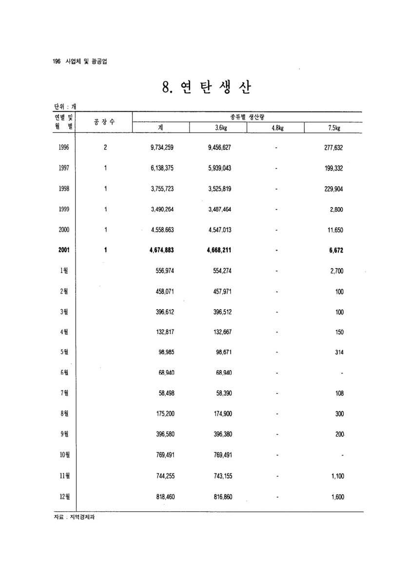 페이지