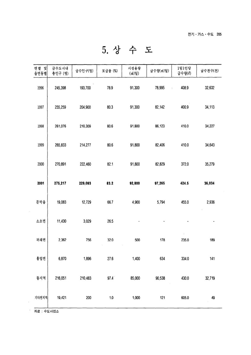 페이지