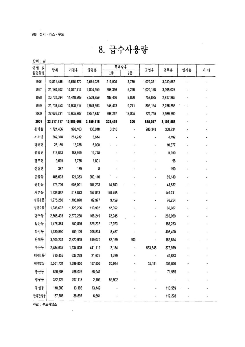 페이지