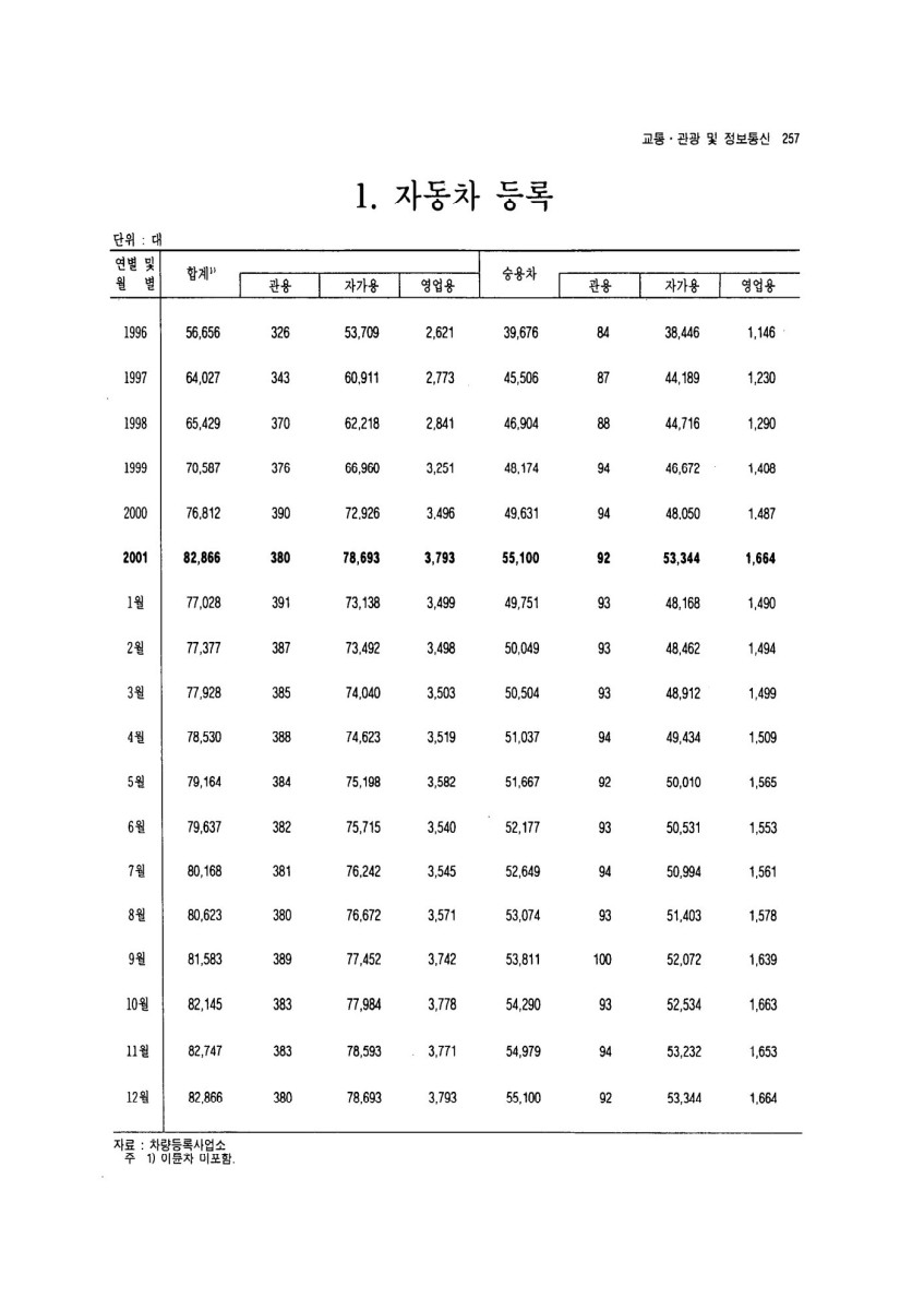 페이지