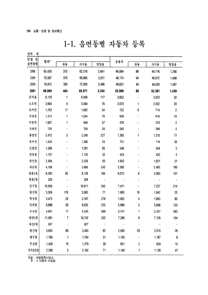 페이지