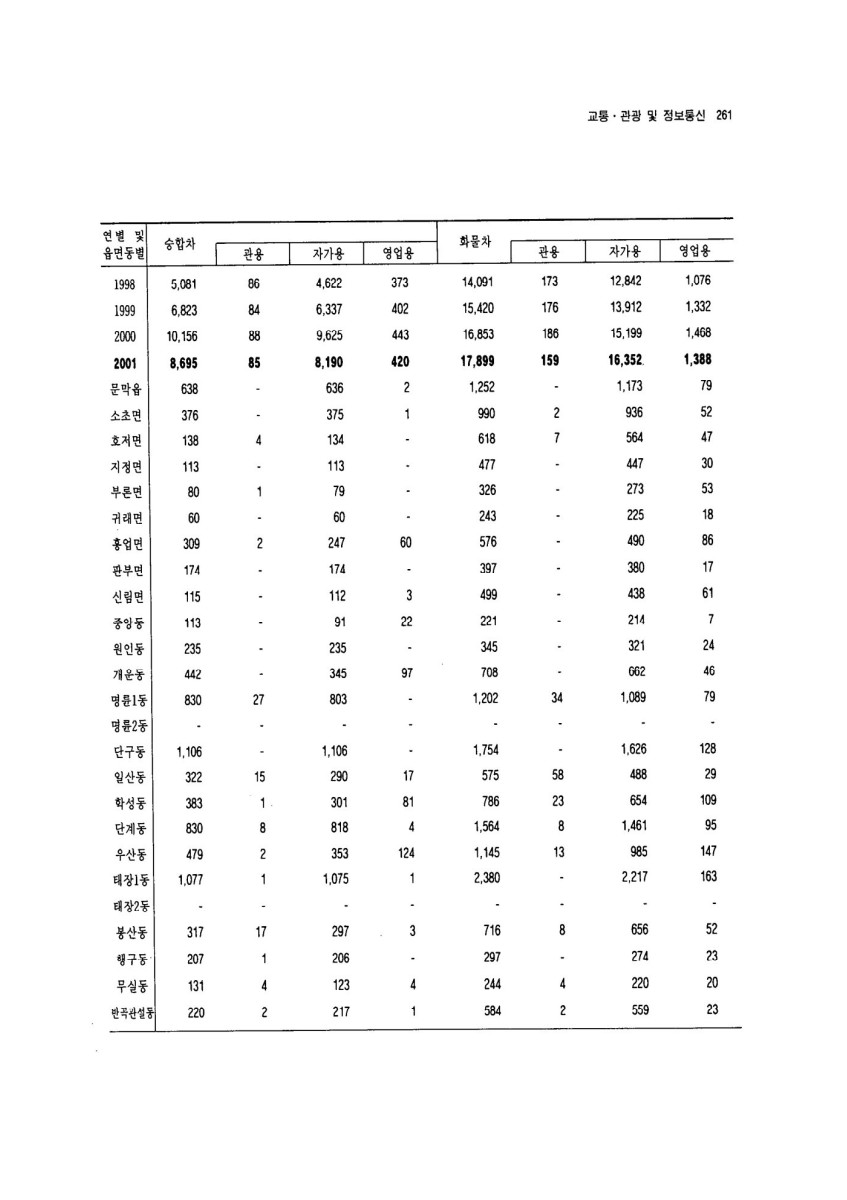 페이지