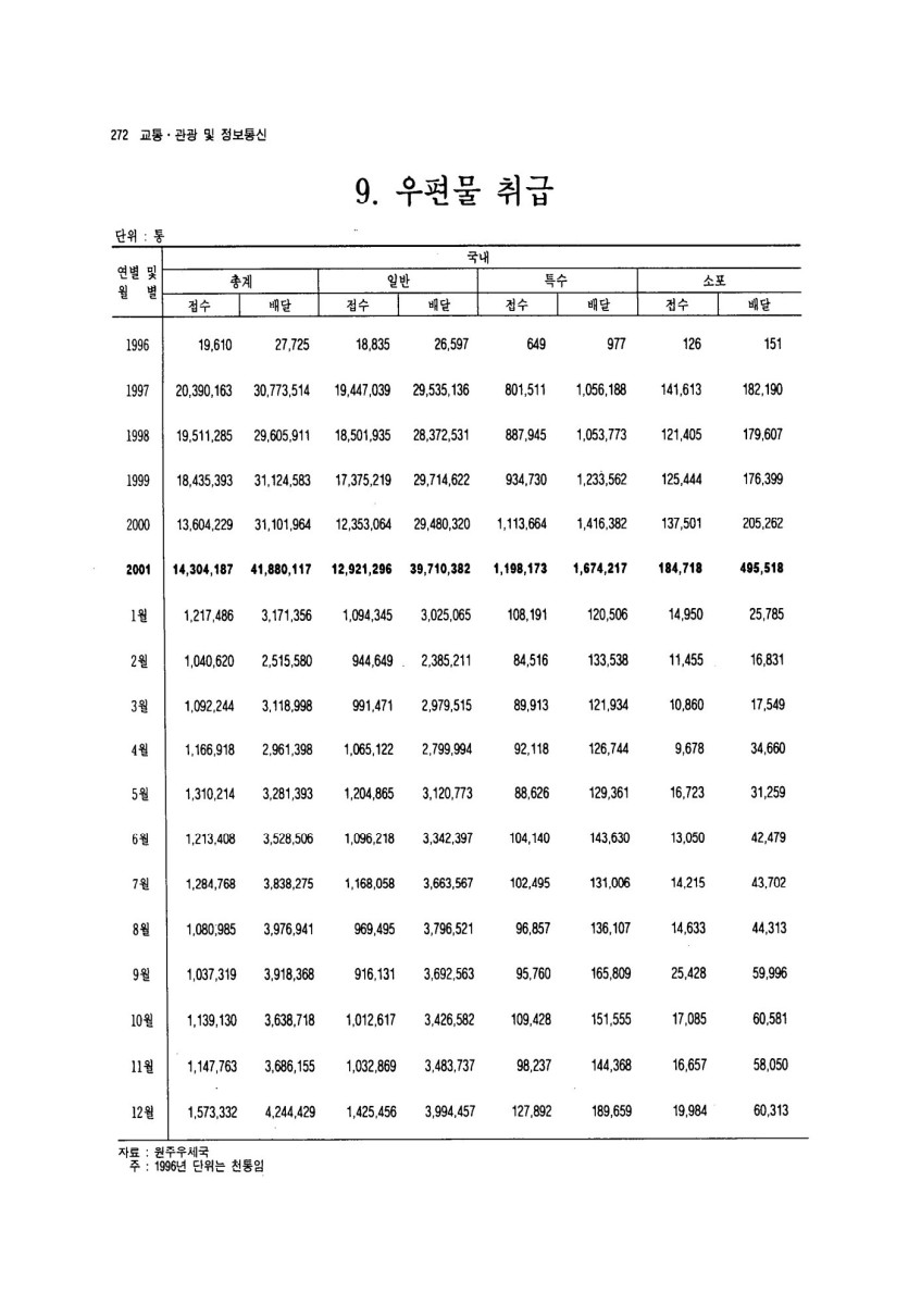 페이지