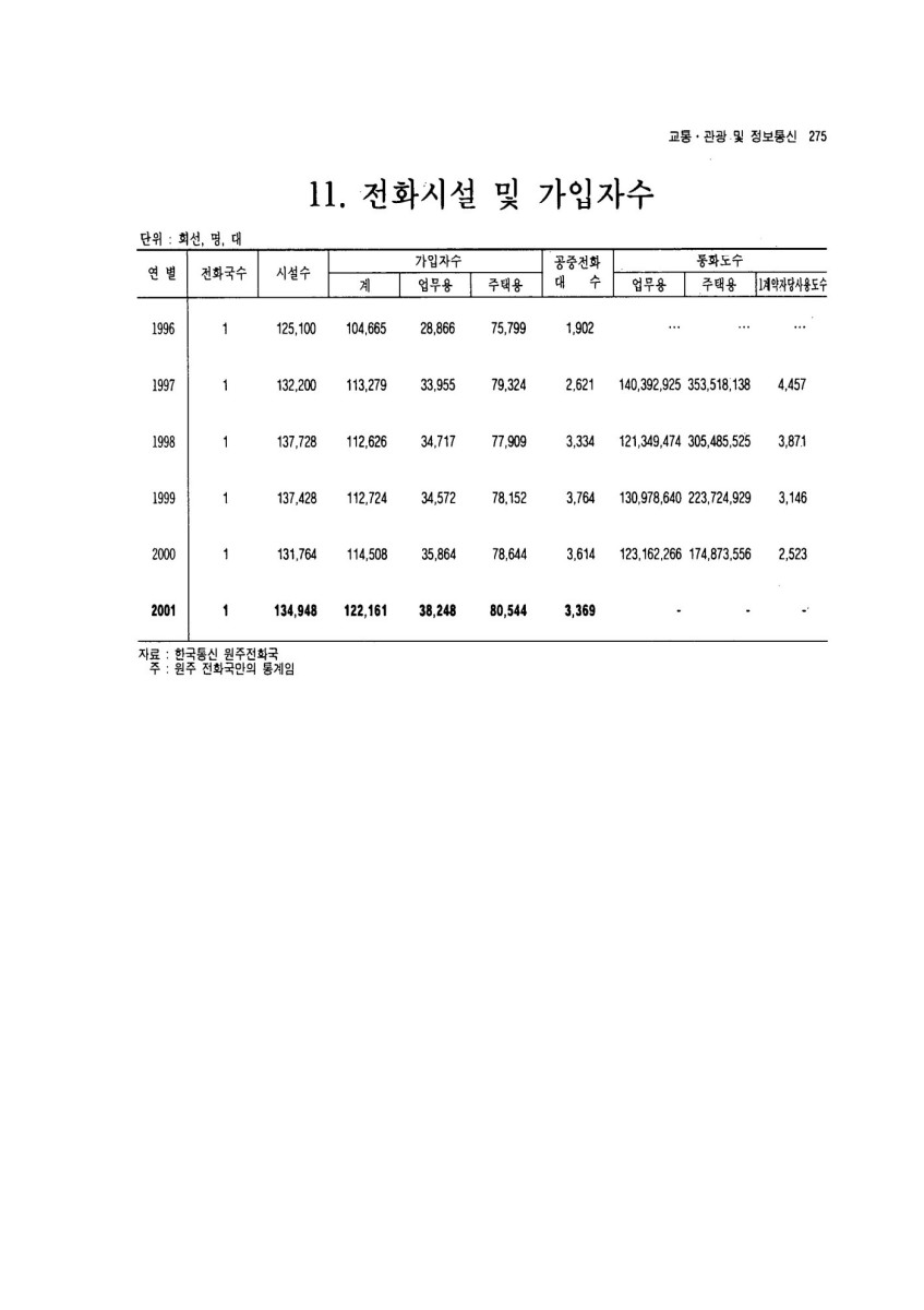 페이지