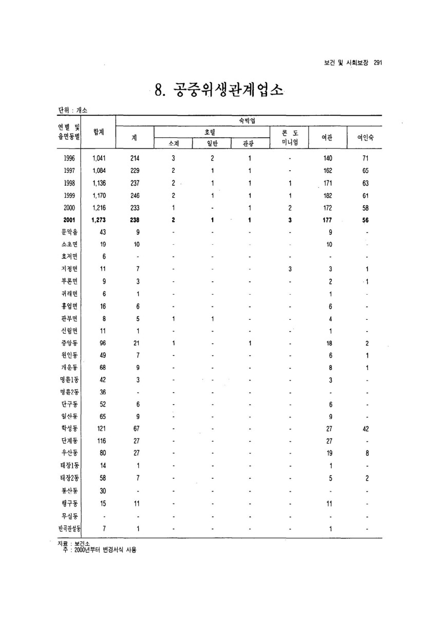 페이지