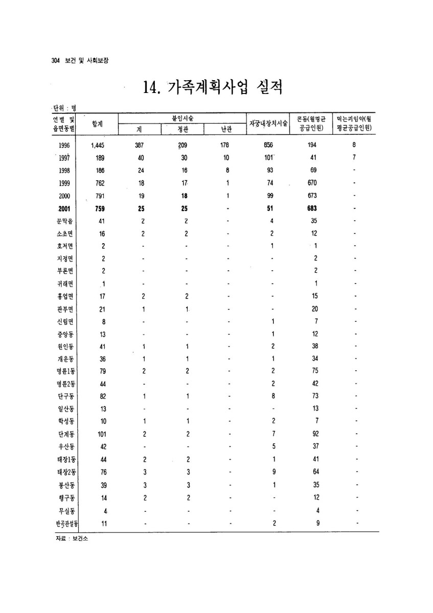 페이지