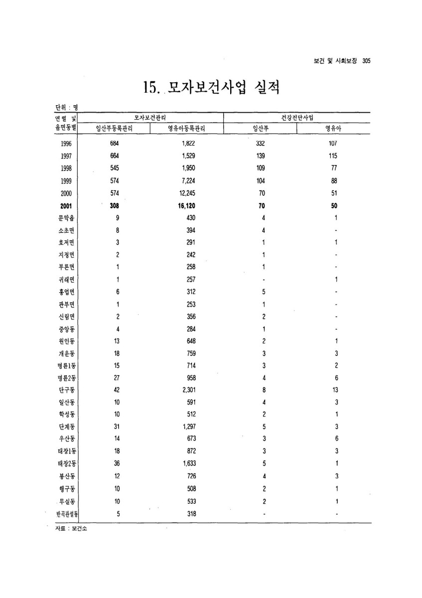 페이지