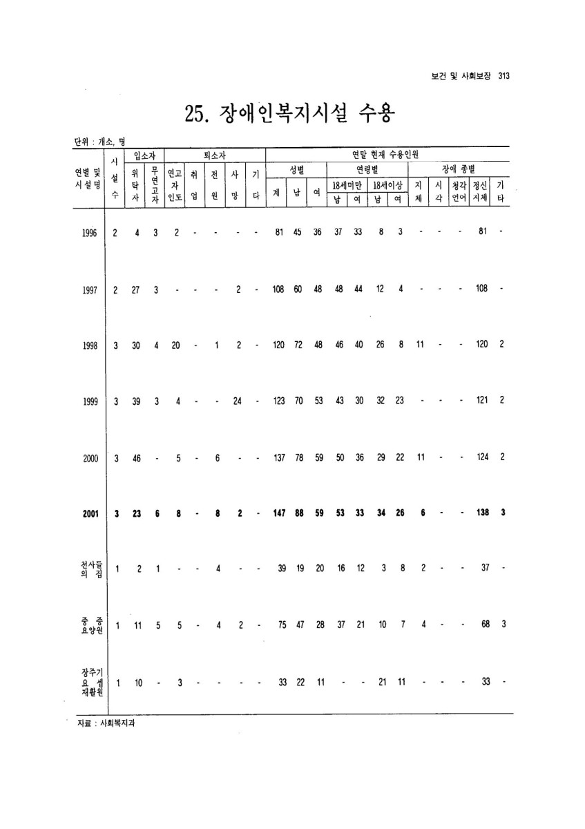 페이지