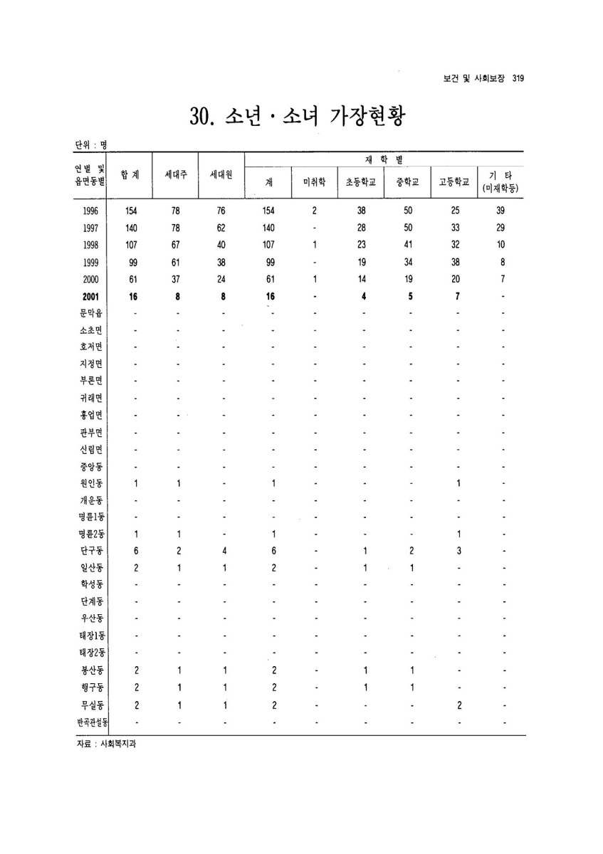 페이지