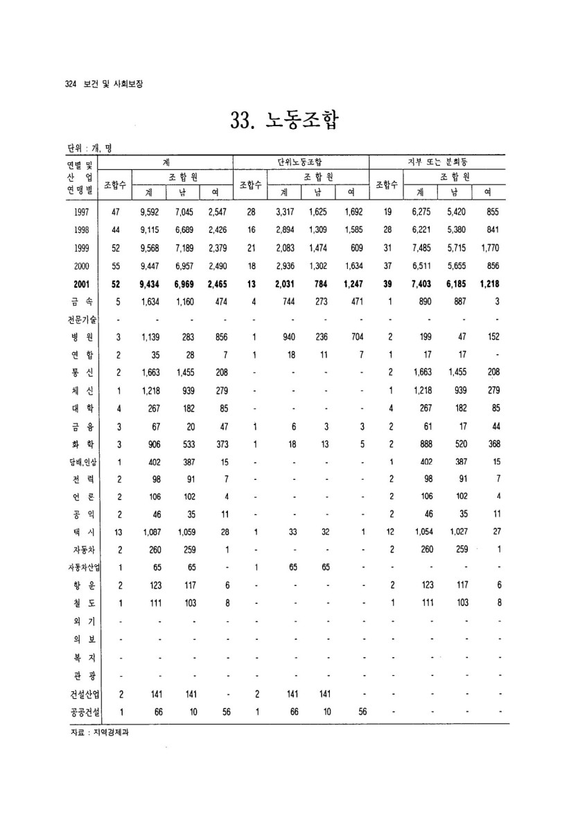 페이지