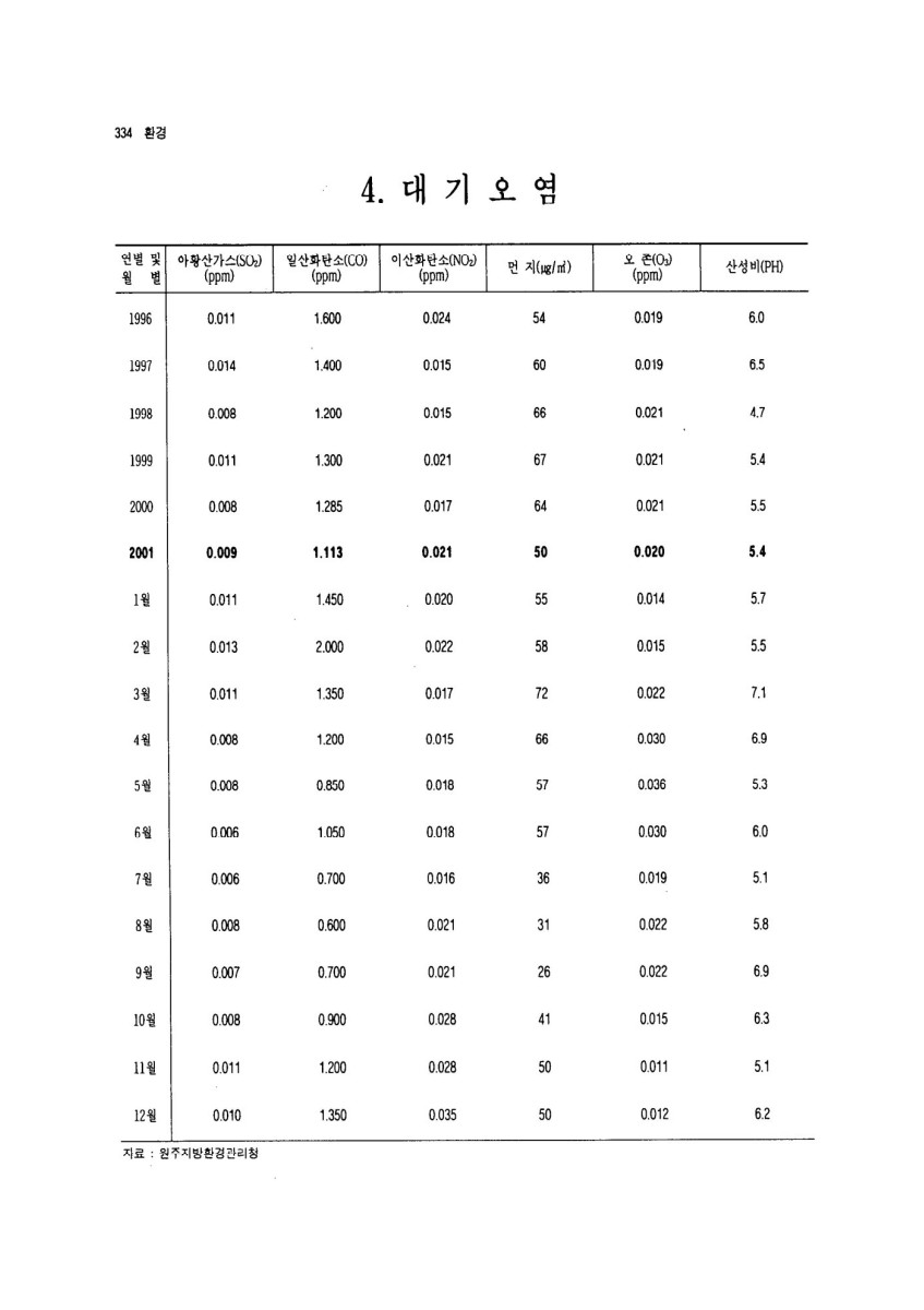 페이지