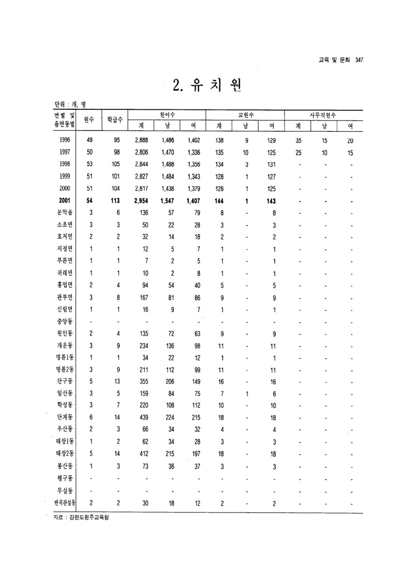 페이지