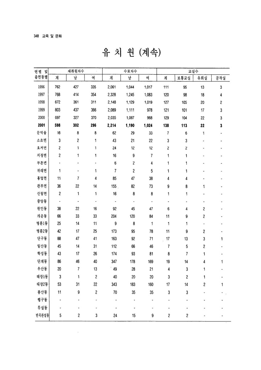 페이지