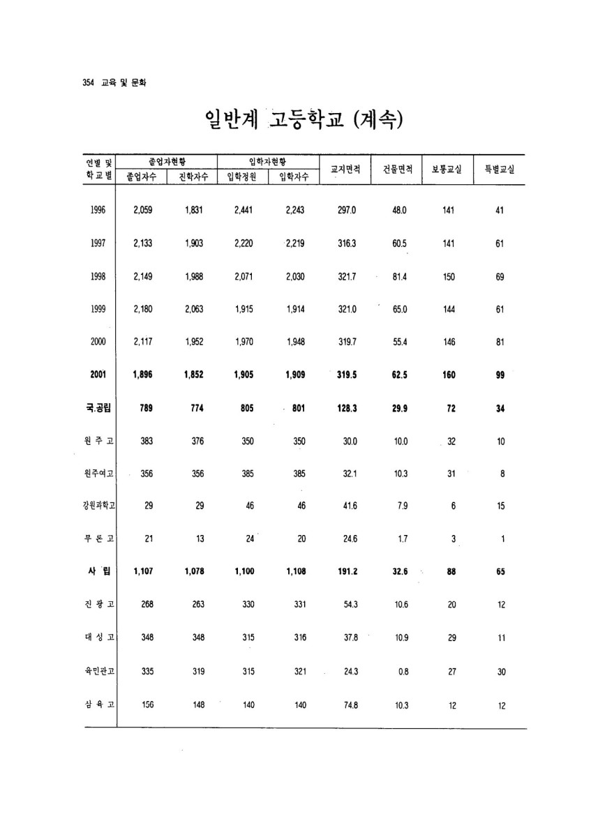 페이지