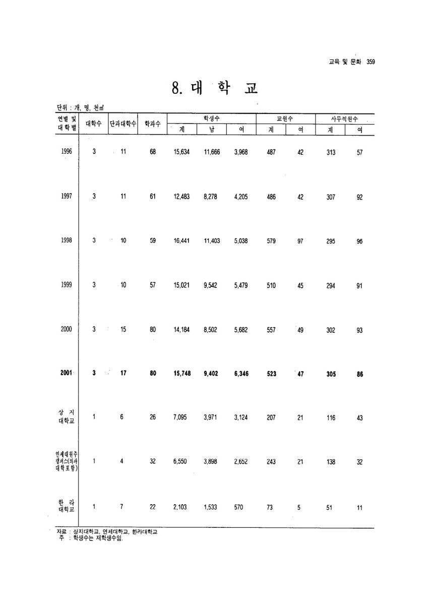 페이지