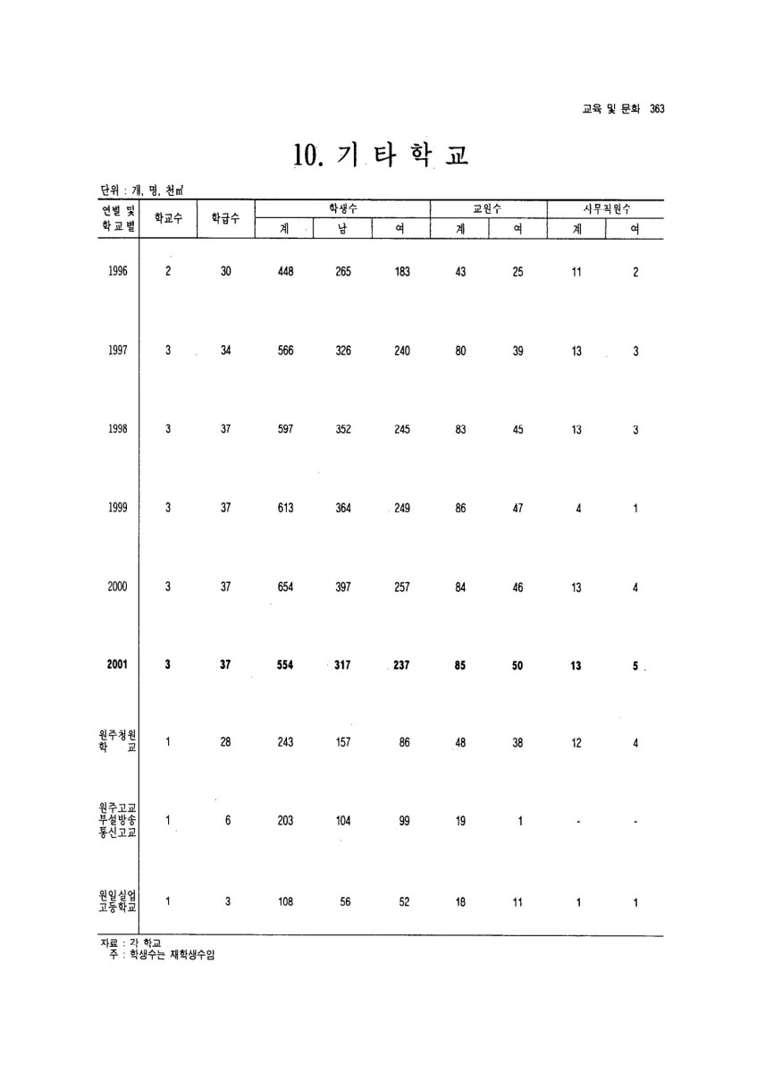 페이지