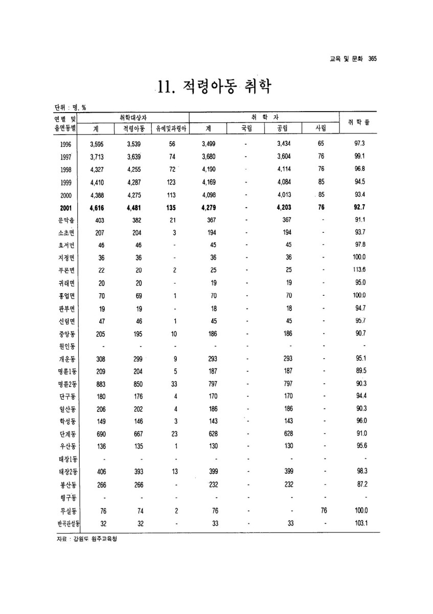 페이지