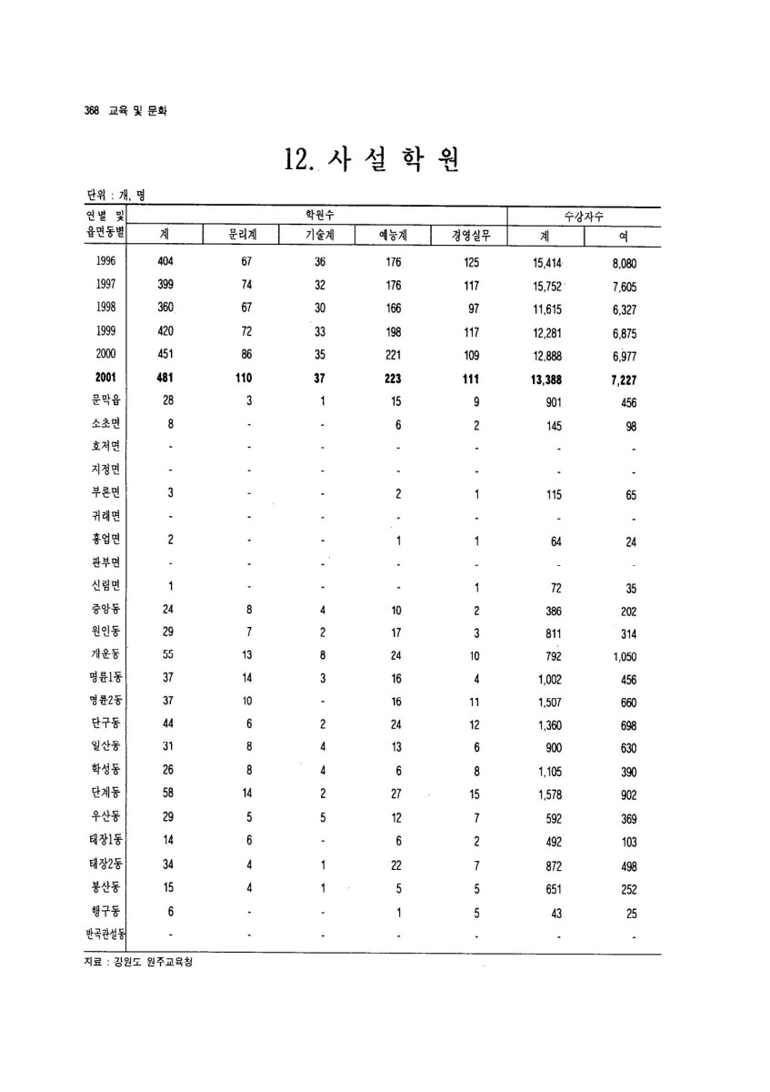 페이지