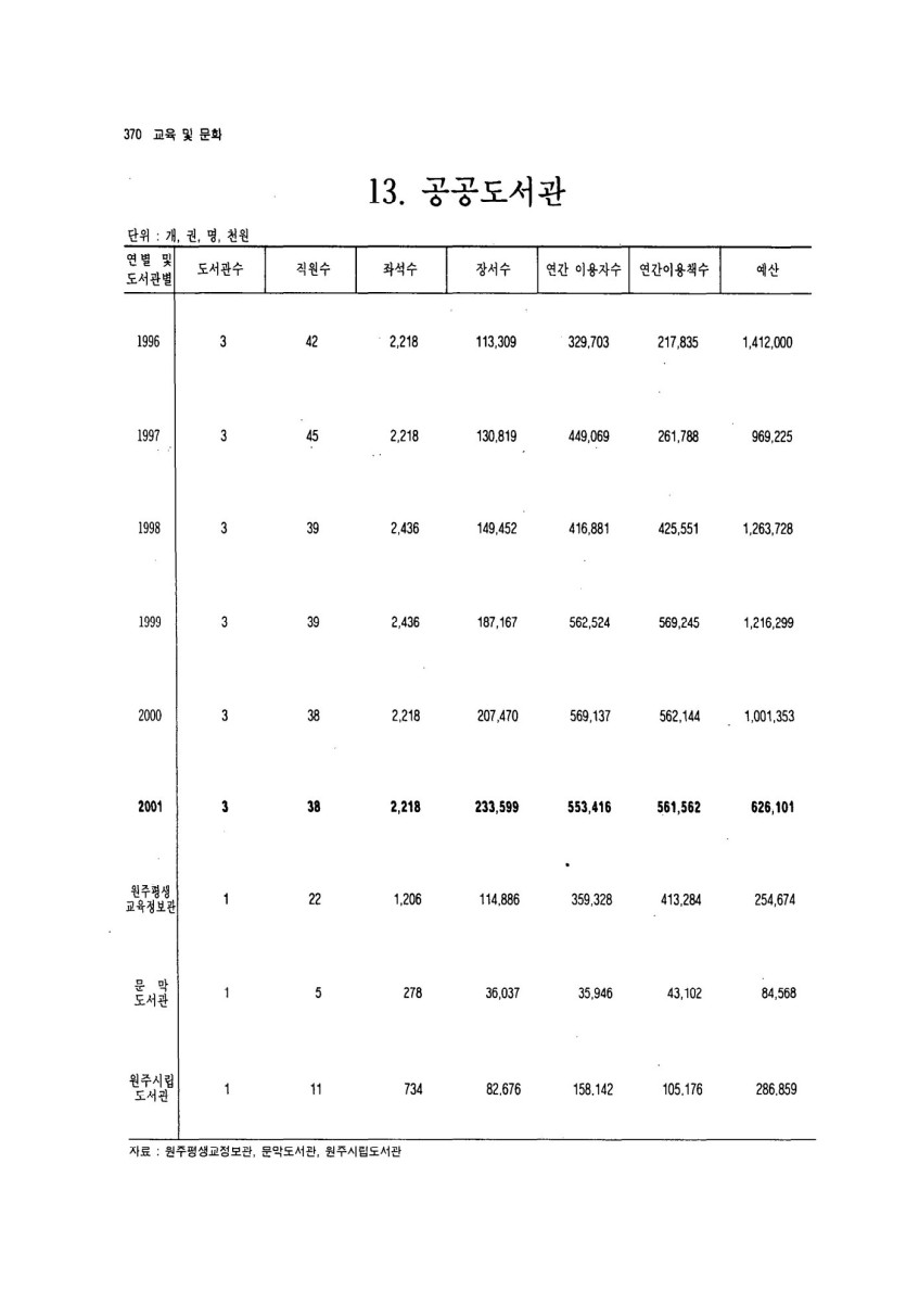 페이지