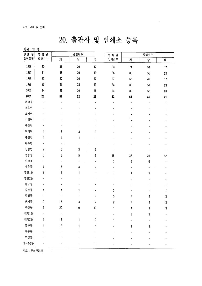 페이지