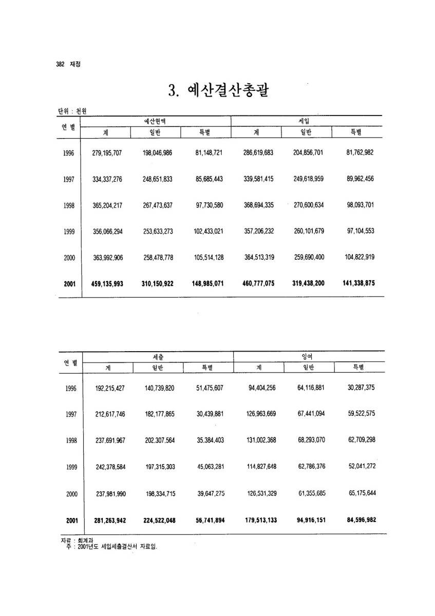 페이지