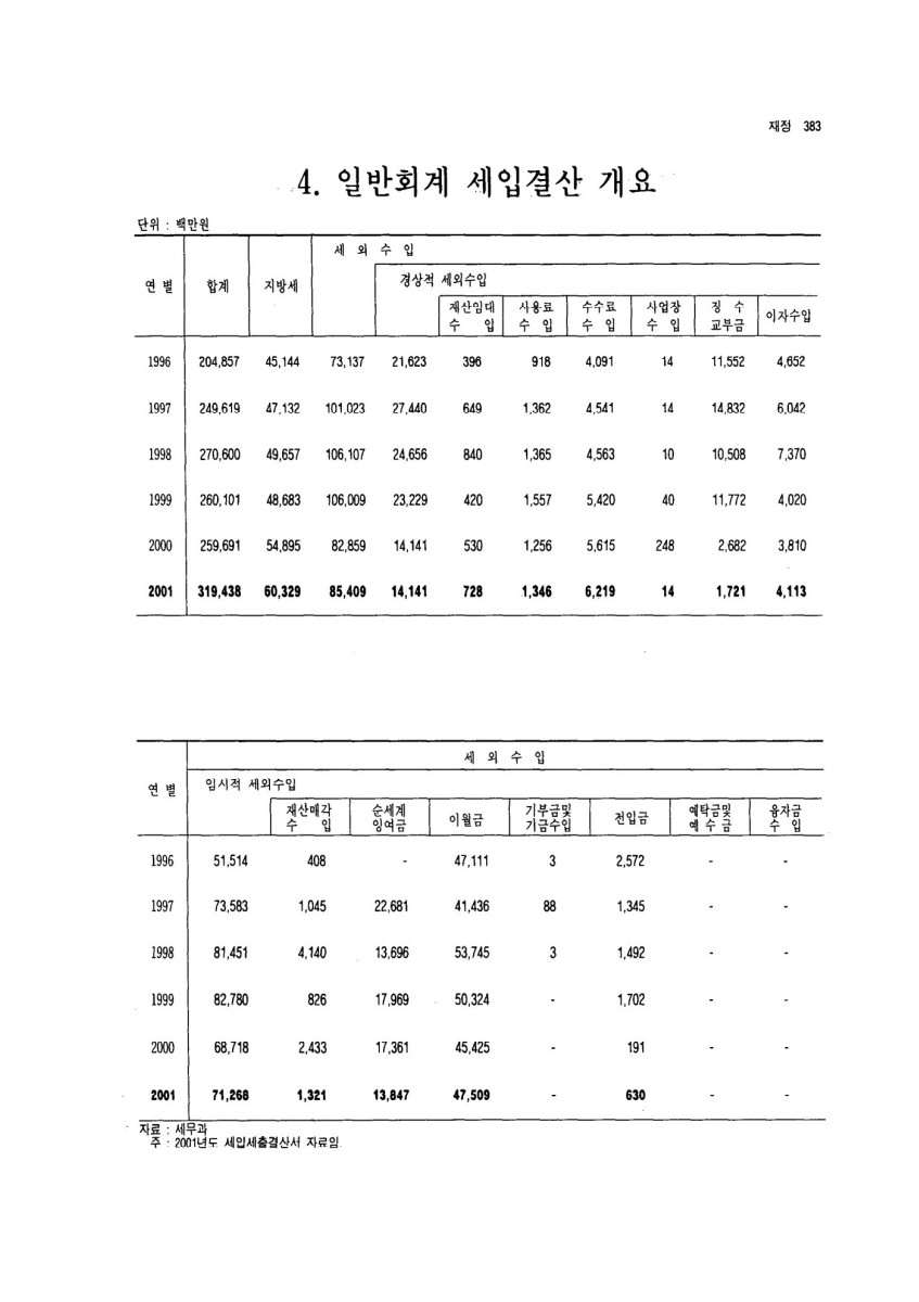 페이지