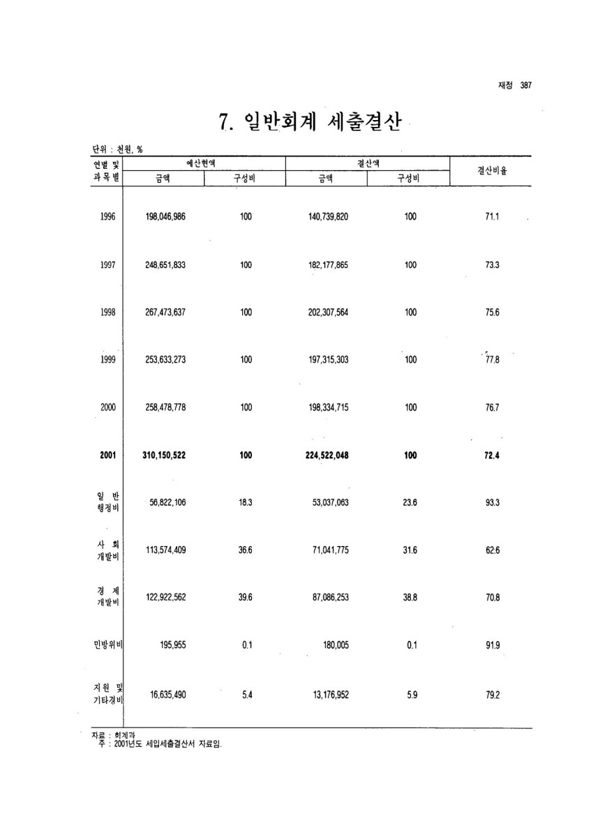 페이지