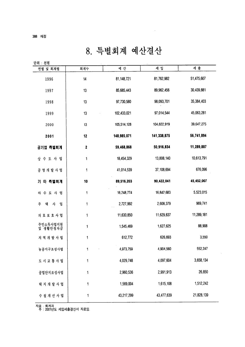 페이지