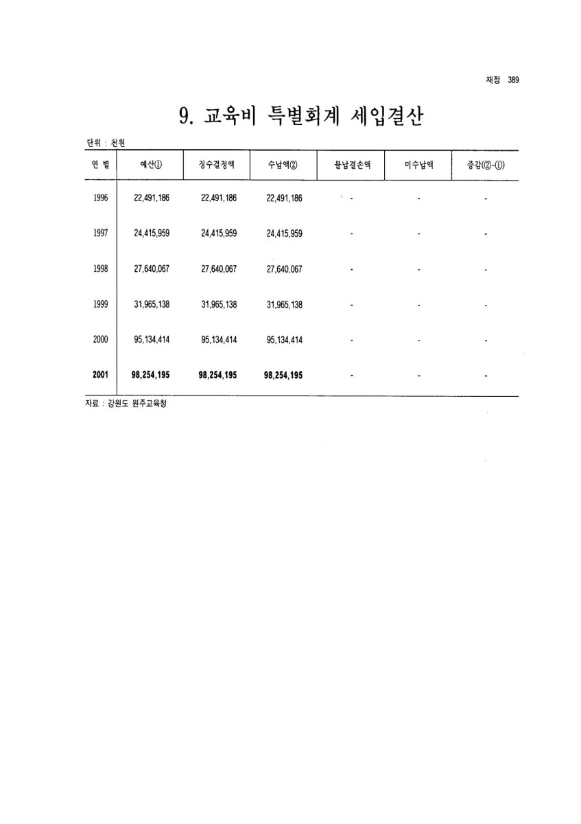 페이지