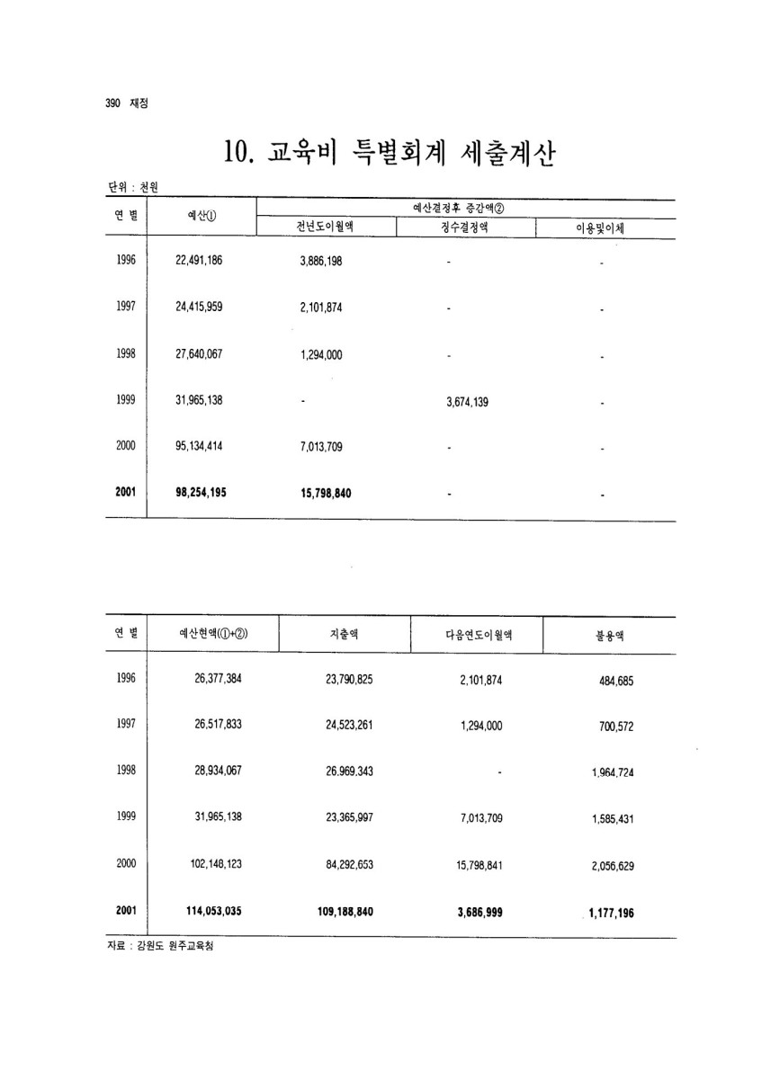 페이지