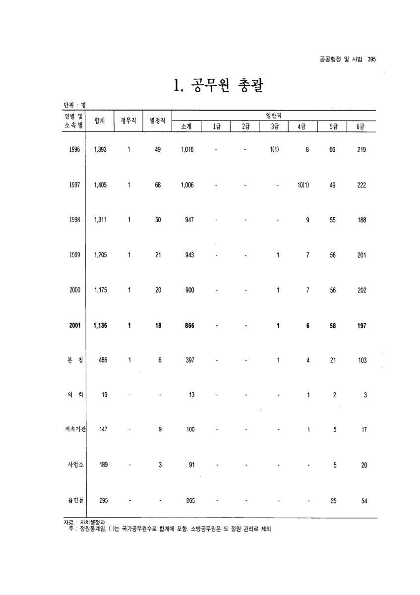 페이지