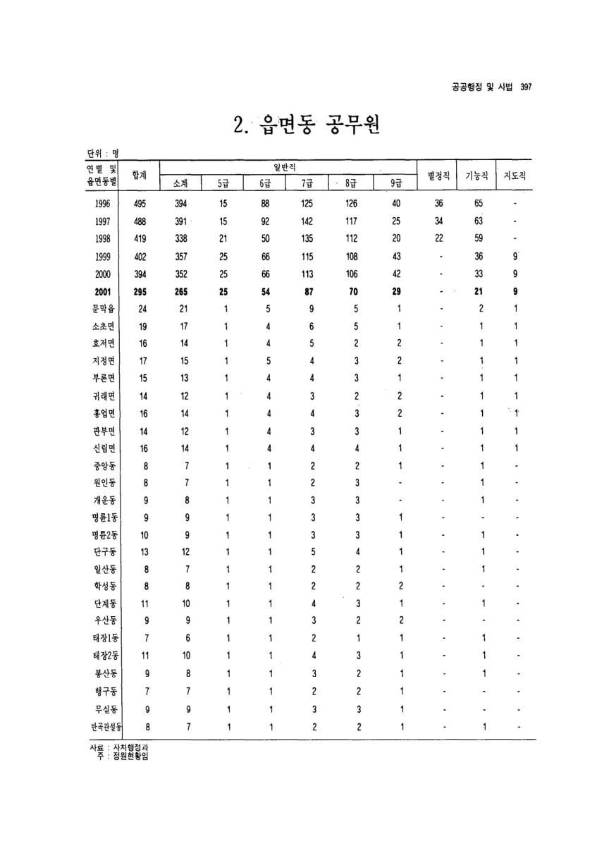 페이지