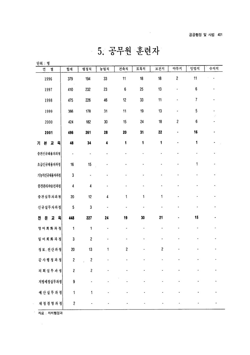 페이지