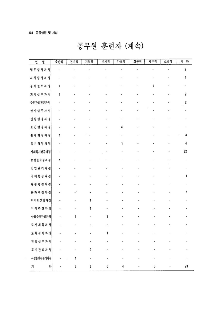 페이지