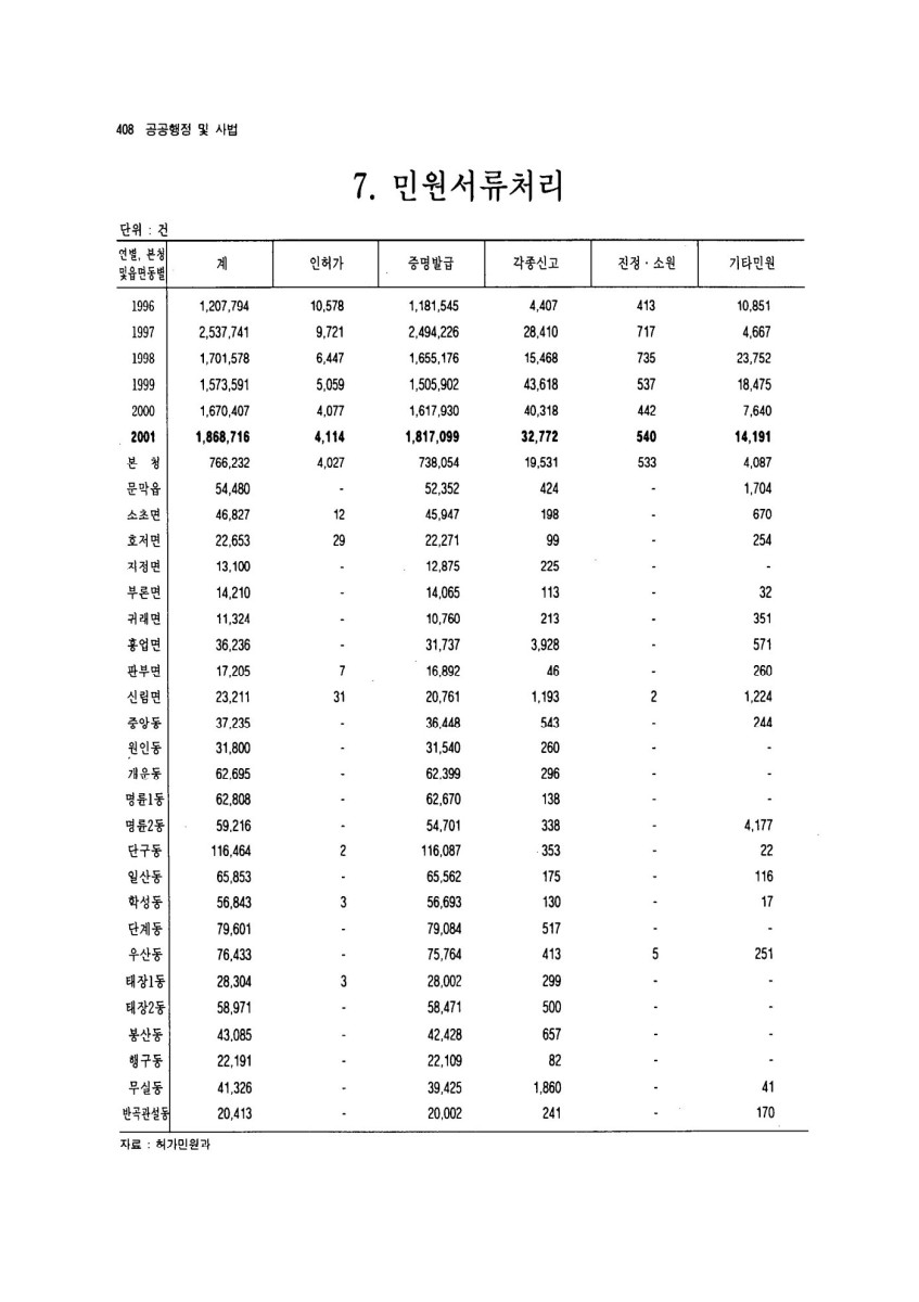 페이지