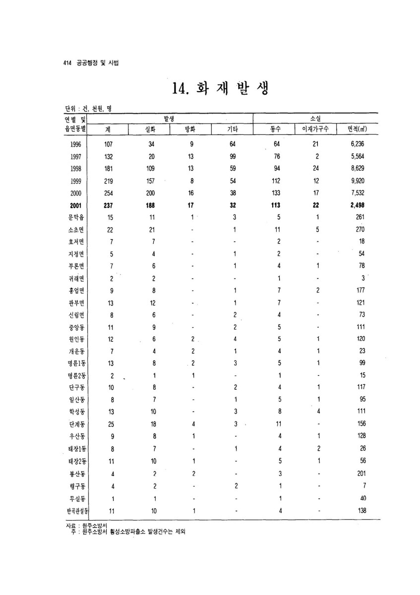 페이지