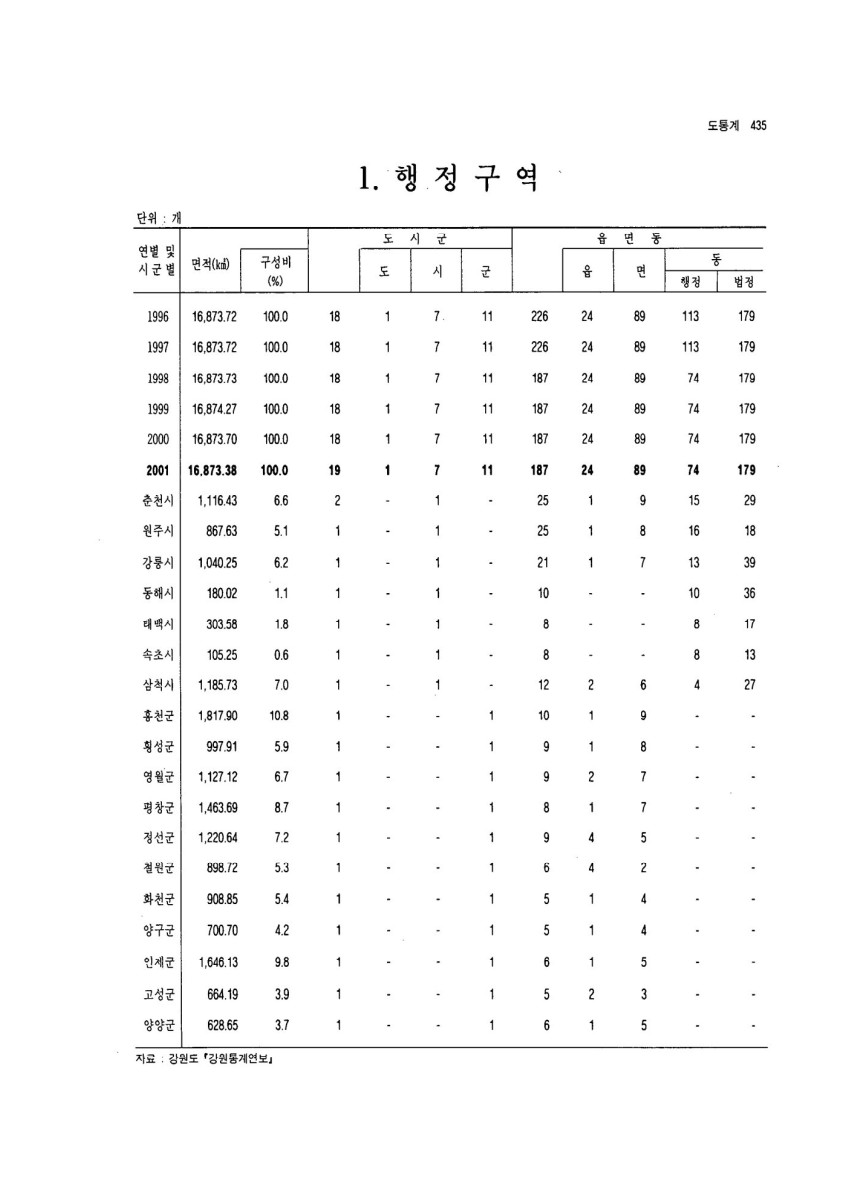 페이지