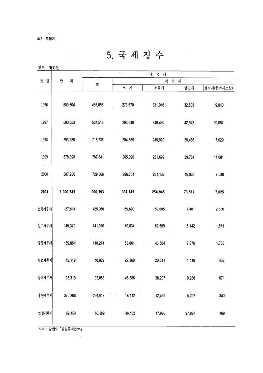 페이지