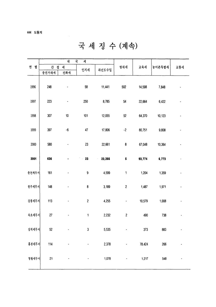 페이지