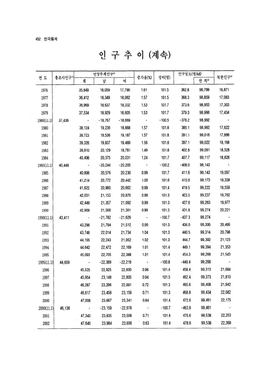 페이지