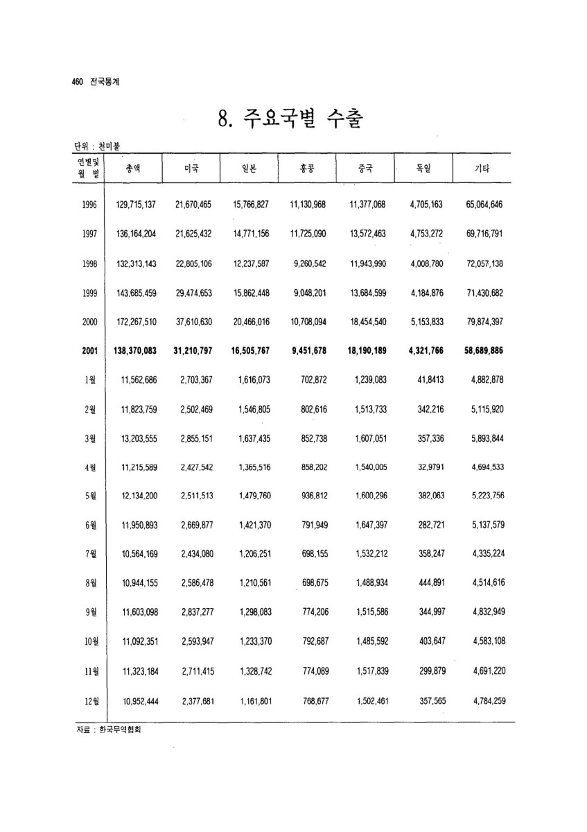 페이지