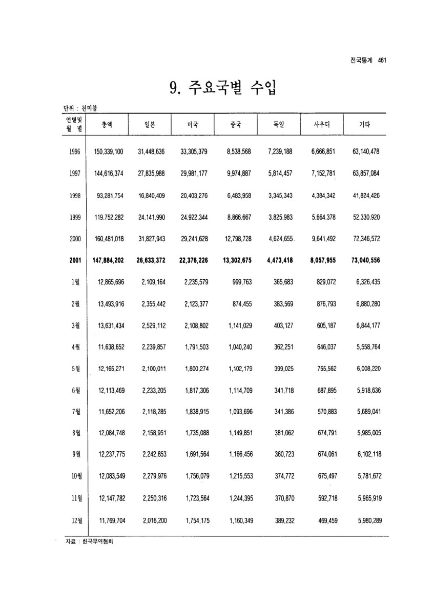 페이지