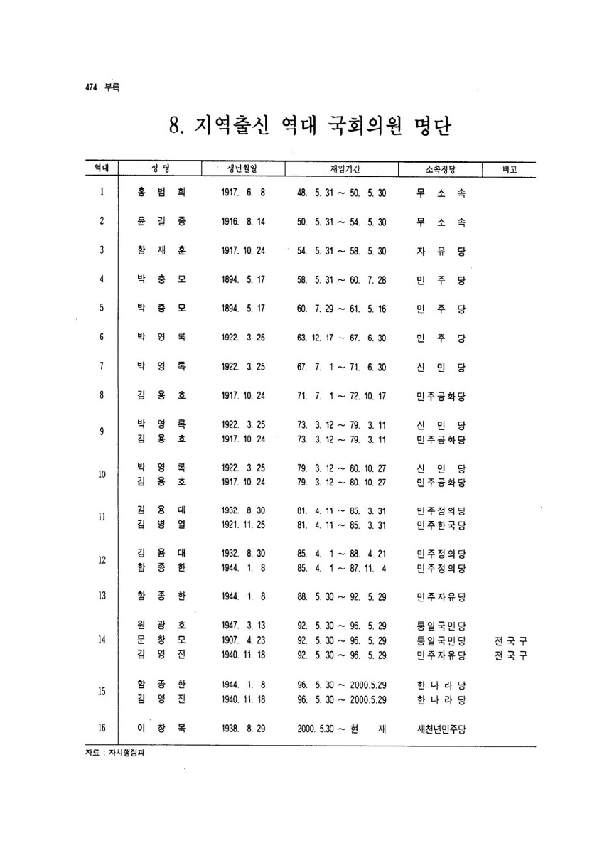 페이지