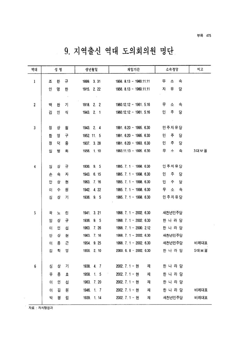 페이지