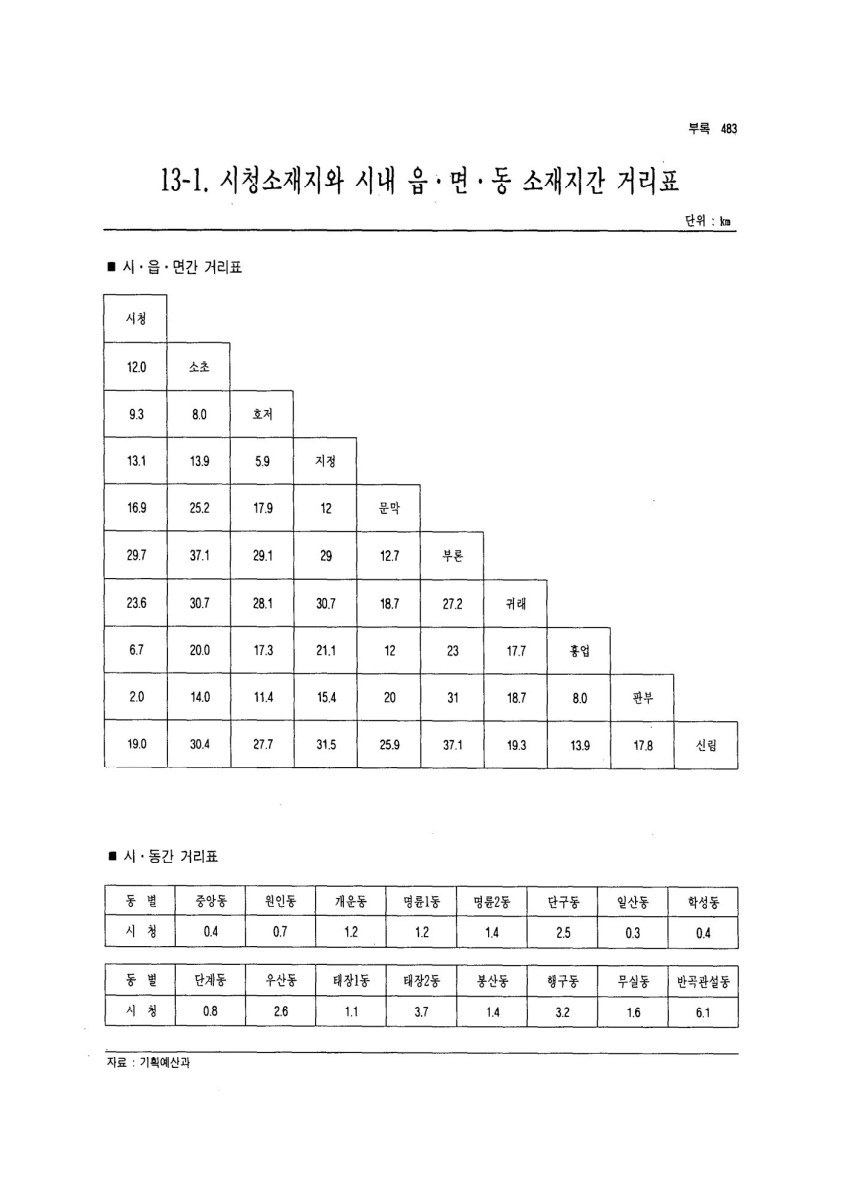 페이지