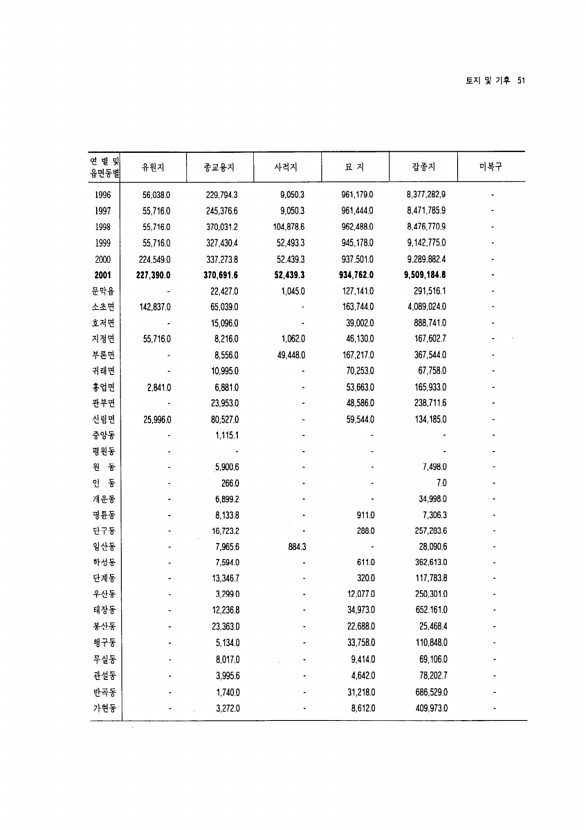 46페이지